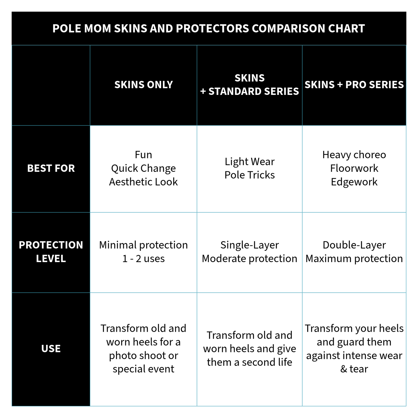 Pole Mom Design SKINS Mermaid Mist + Pro Series Protectors | For 8" Flamingo Heels