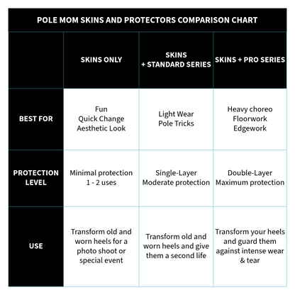 Pole Mom Design SKINS Mermaid Mist + Pro Series Protectors | For 8" Flamingo Heels